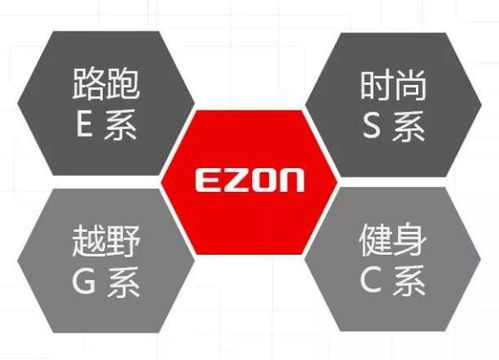 宜準亮相2018中國體博會,創(chuàng) 可穿戴設(shè)備 新理念